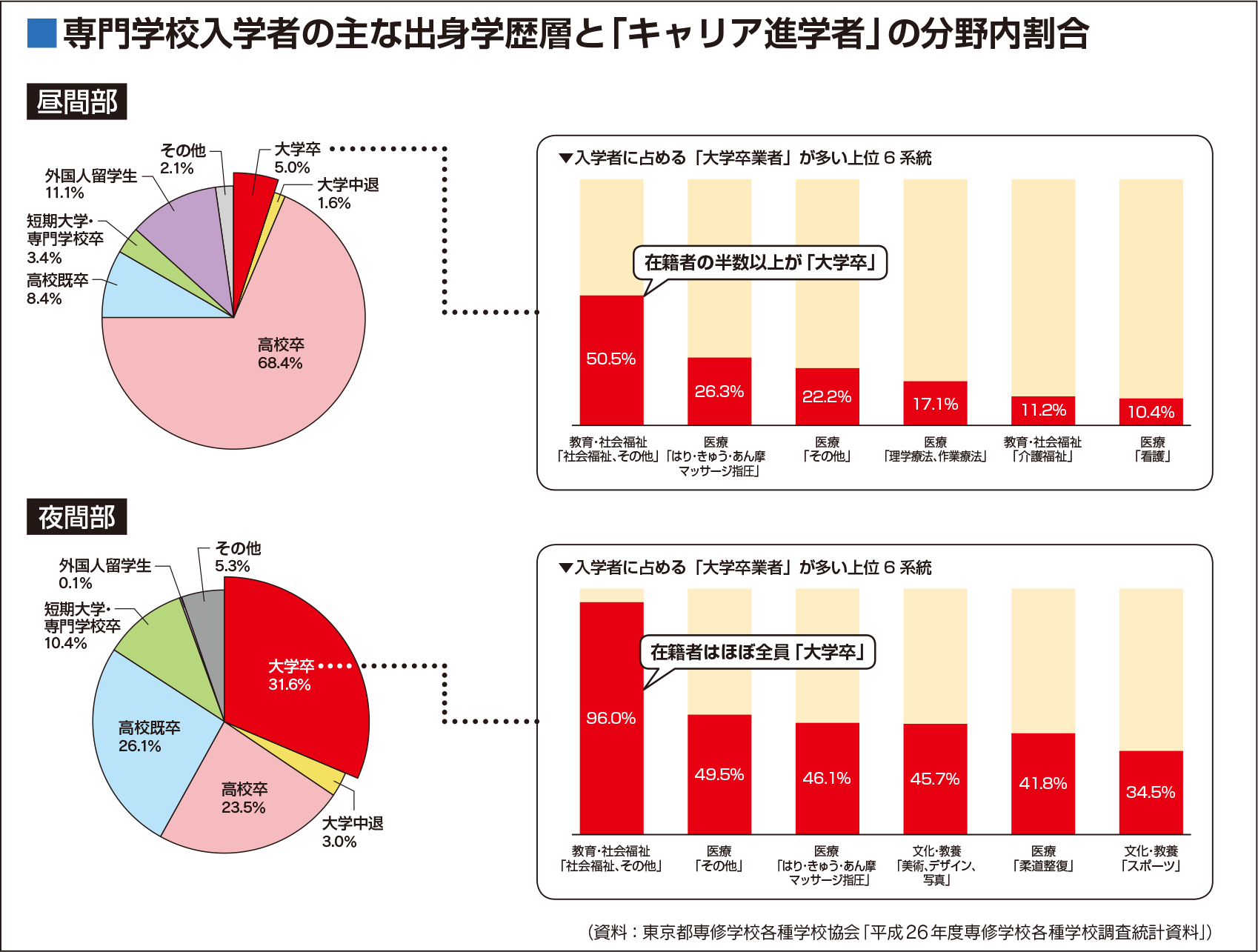 感謝価格 平成28年度 専修学校各種学校調査統計資料 | www.cratone.com