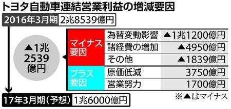 bsa1608050500001-p2
